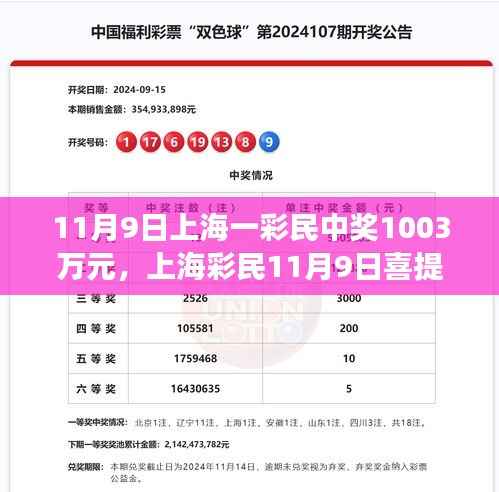 友情与幸运交织的温馨日常,上海彩民喜提千万大奖纪实