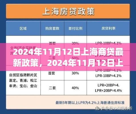上海商业贷款最新政策解读与影响分析(2024年11月版)