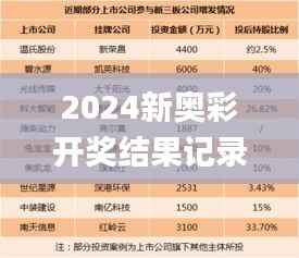 2024新奥彩开奖结果记录,赢家结果揭晓_探险版MIQ671.53