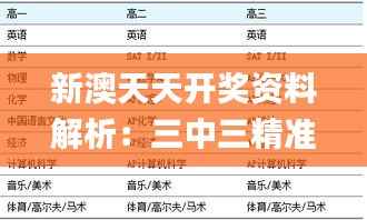 新澳天天开奖资料解析:三中三精准解析_中级版FNQ639.96