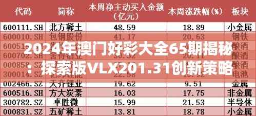 2024年澳门好彩大全65期揭秘:探索版VLX201.31创新策略