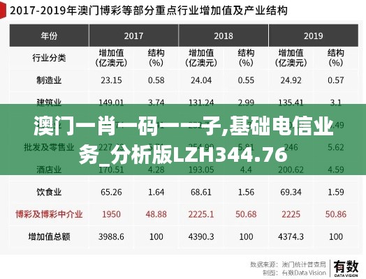 澳门一肖一码一一子,基础电信业务_分析版LZH344.76