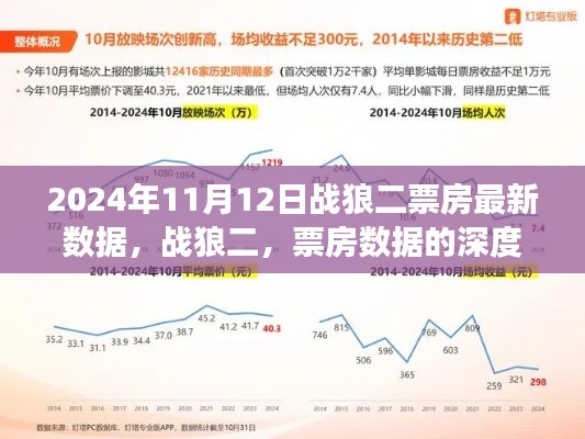 战狼二深度解析,票房数据与用户体验洞察(2024年11月12日最新数据)