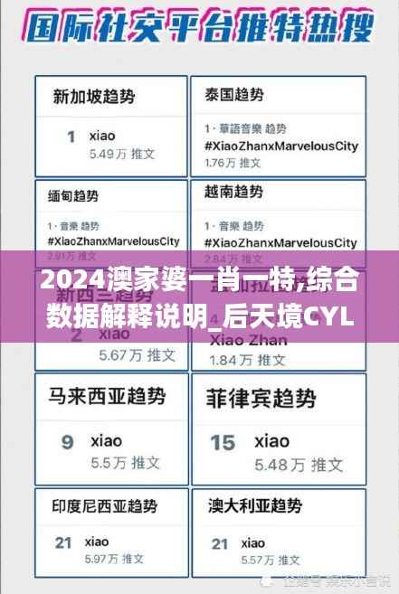 2024澳家婆一肖一特,综合数据解释说明_后天境CYL609.26
