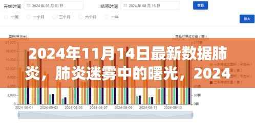 肺炎迷雾中的曙光,最新数据洞察与未来展望