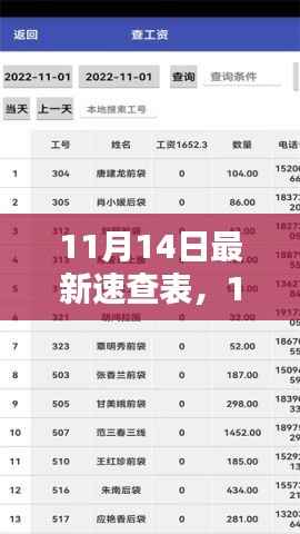 一站式查询!最新速查表助你轻松掌握生活资讯