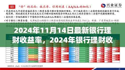 探寻背后的故事与影响，2024年银行理财收益率新篇章揭秘