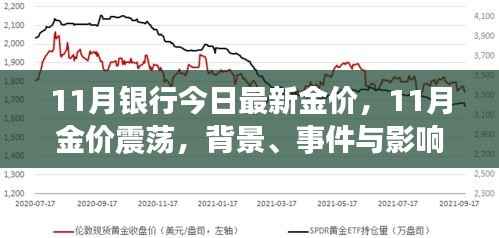11月银行今日最新金价,11月金价震荡,背景、事件与影响的深度剖析