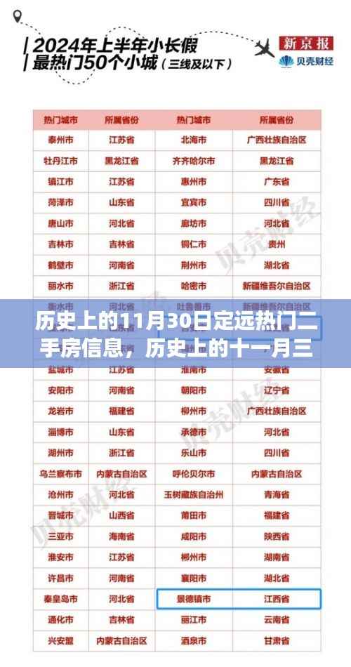历史上的11月30日定远热门二手房市场概览,小红书房源信息深度回顾