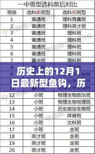 历史上的革新之作,最新型鱼钩深度评测与介绍