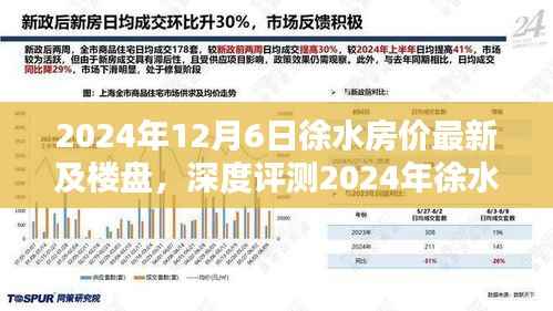 2024年徐水房价最新动态及楼盘深度解析与评测