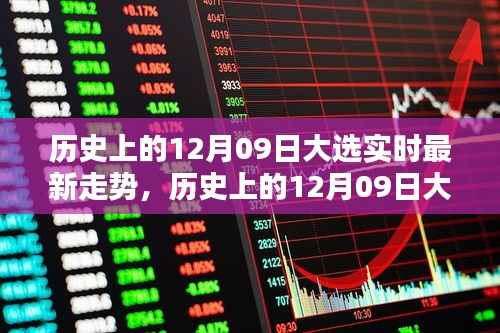 历史上的12月09日大选实时最新走势深度解析