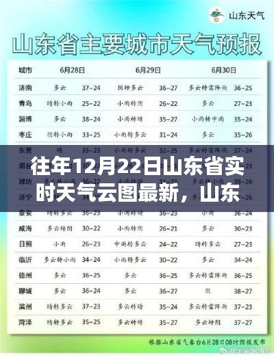 山东省往年12月22日实时天气云图概览与查询指南,获取最新信息解析