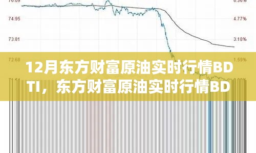 东方财富原油实时行情BDTI深度解析与回顾,影响及展望十二月动态
