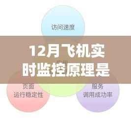 揭秘飞机实时监控原理,前沿科技引领生活之旅的十二月飞行体验
