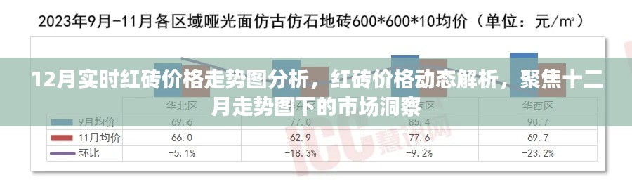 12月红砖价格走势分析,市场动态及市场洞察