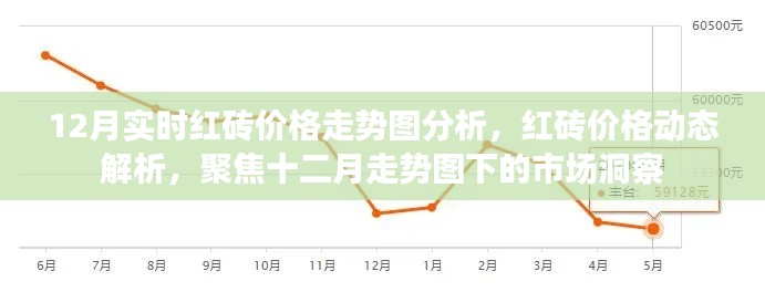 12月红砖价格走势分析,市场动态及市场洞察