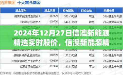 信澳新能源精选实时股价深度洞察与展望,展望未来的能源产业趋势(2024年12月27日)