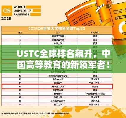 USTC全球排名飙升,中国高等教育的新领军者!