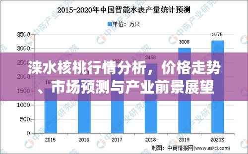 涞水核桃行情分析,价格走势、市场预测与产业前景展望