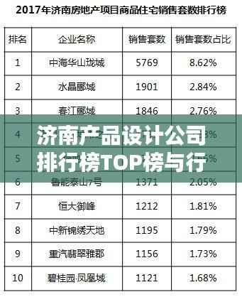 济南产品设计公司排行榜TOP榜与行业深度解析