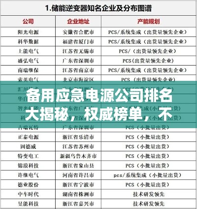 备用应急电源公司排名大揭秘,权威榜单,不容错过!