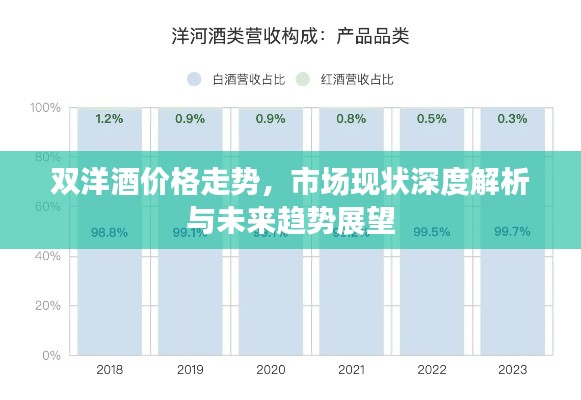 双洋酒价格走势,市场现状深度解析与未来趋势展望