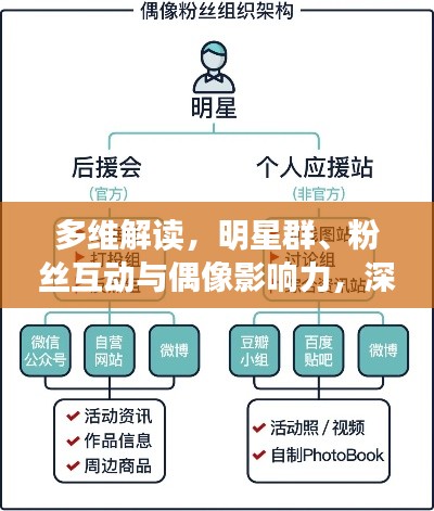 多维解读,明星群、粉丝互动与偶像影响力,深度探讨明星影响力之源
