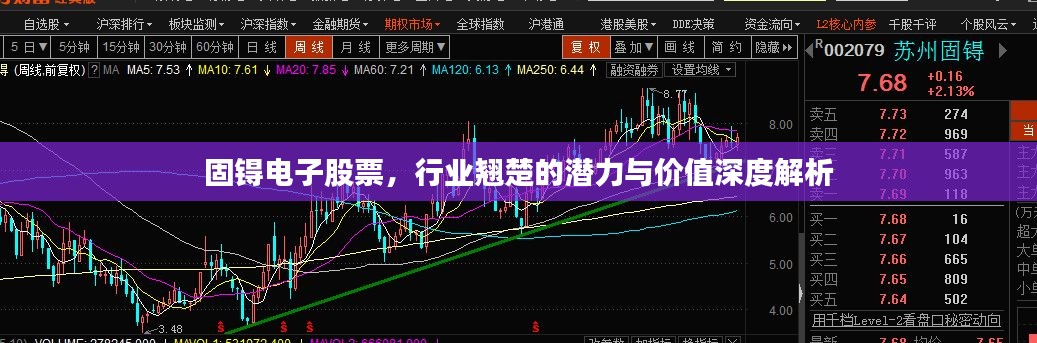 固锝电子股票,行业翘楚的潜力与价值深度解析