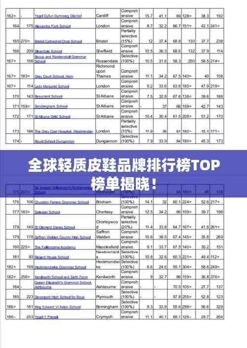 全球轻质皮鞋品牌排行榜TOP榜单揭晓!