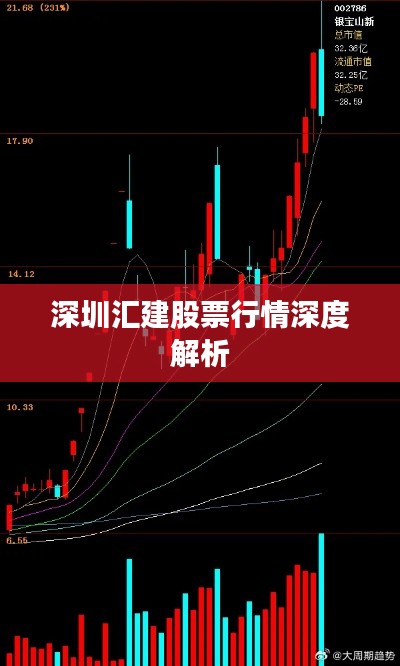 深圳汇建股票行情深度解析